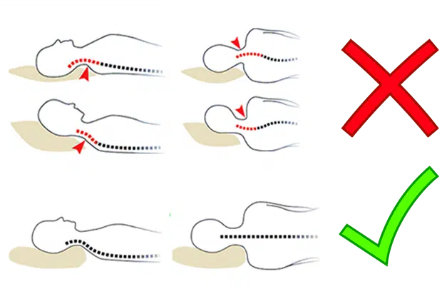 Almohada Ortopédica Cervical
