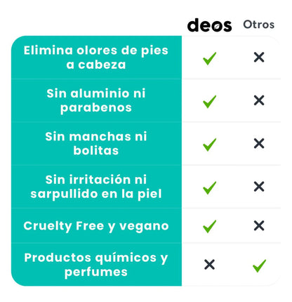 Frescura Interna DEOS Control Total 🔥Hasta 42% de DESCUENTO🔥