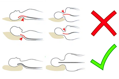 Almohada Ortopédica Cervical